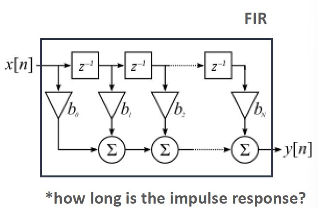 [신호 및 시스템] Lec 04, 05 - Convolution, Impulse response